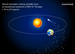 Поток падающих звезд будет виден в Сочи до 29 апреля